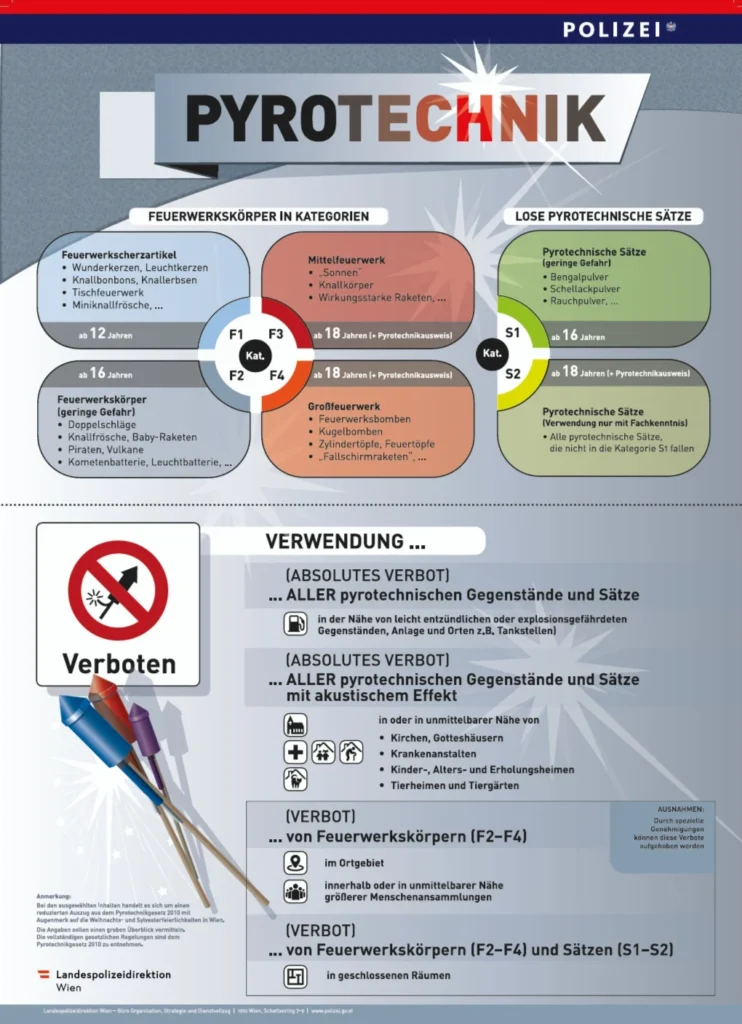 Polizeiaussendung